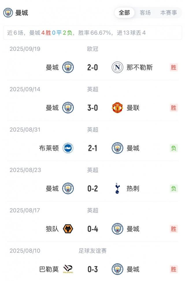 特拉福德