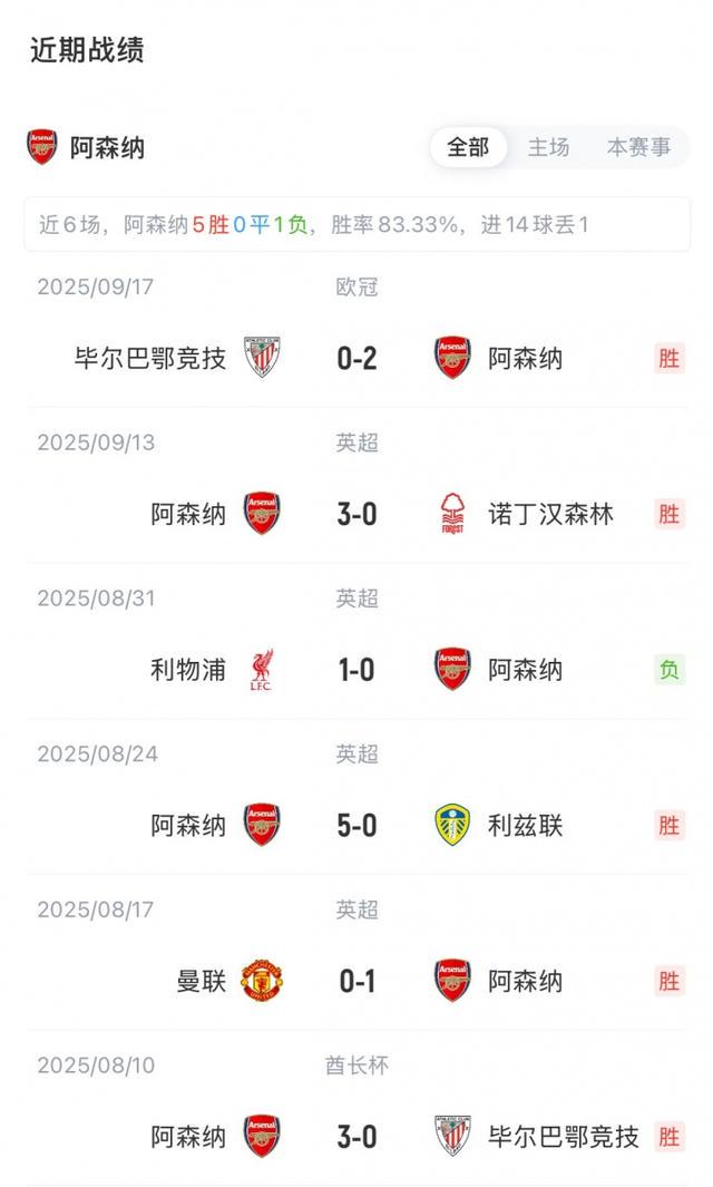 拉亚, 斯通斯, 萨维尼奥