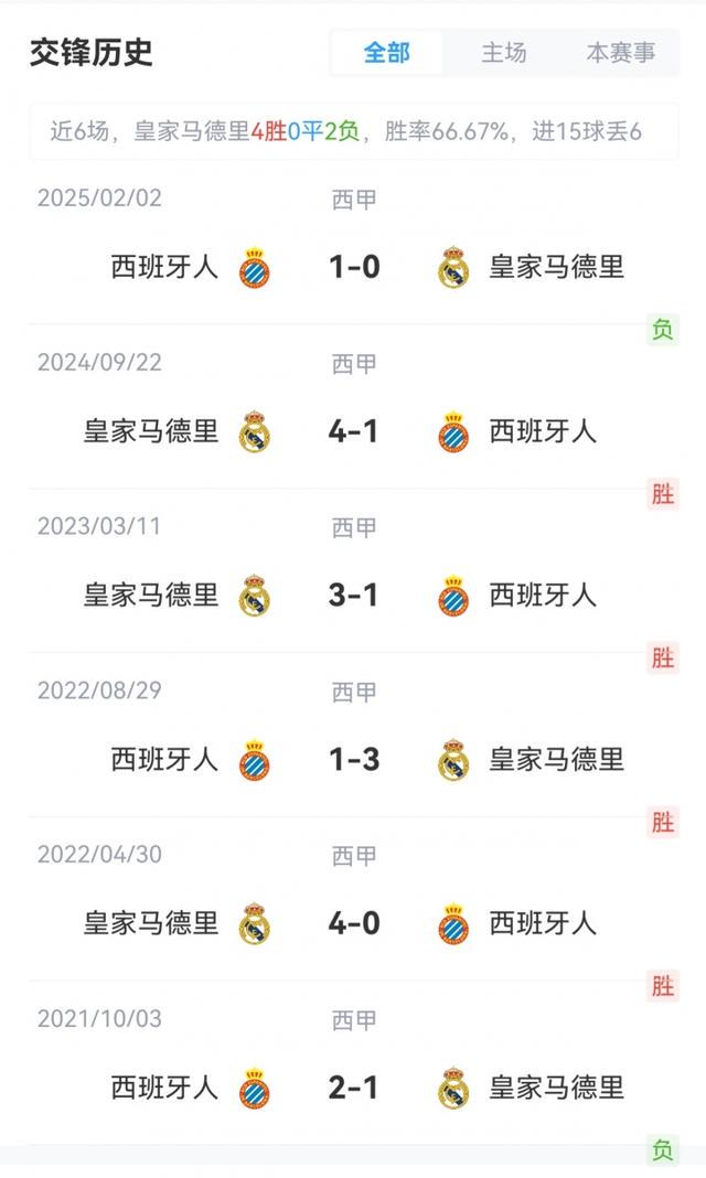 ue, A费, dd