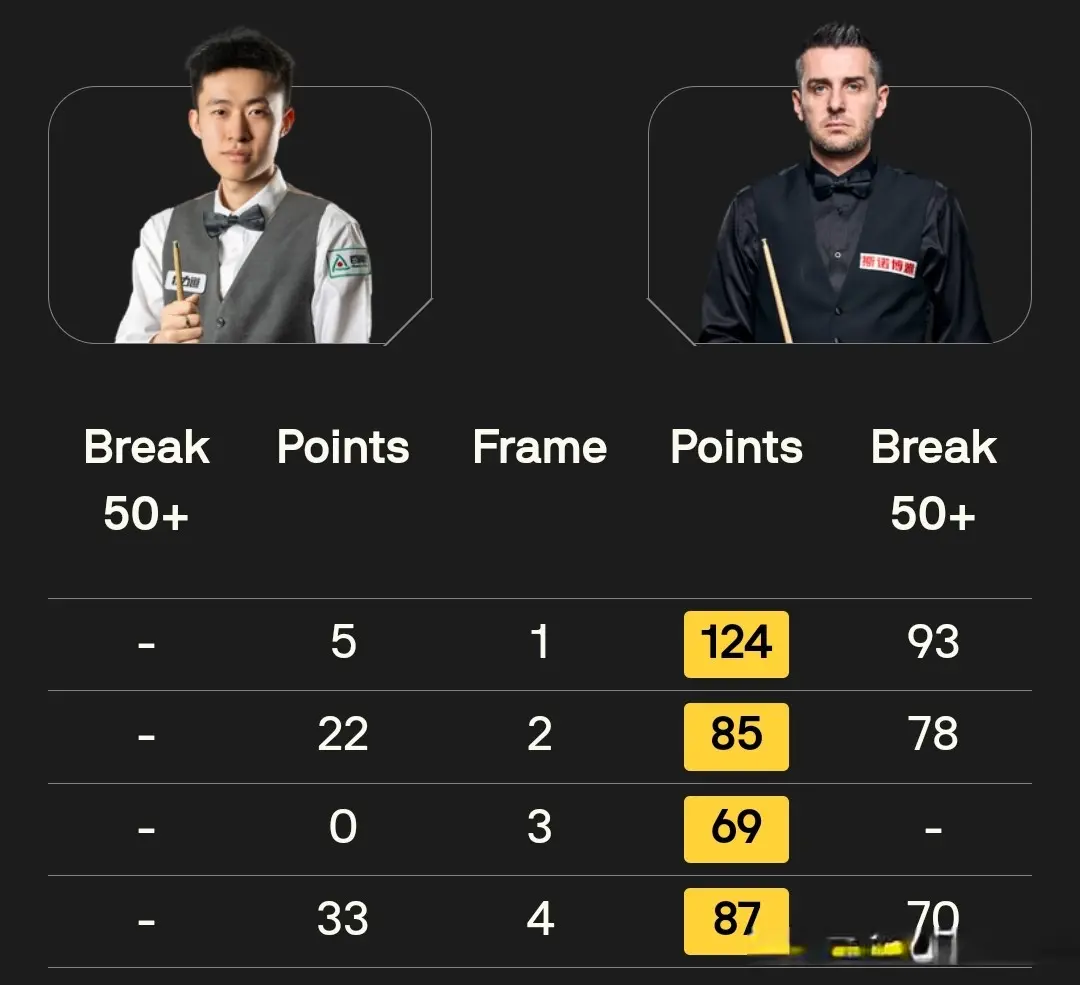 特鲁姆普单, 第三局